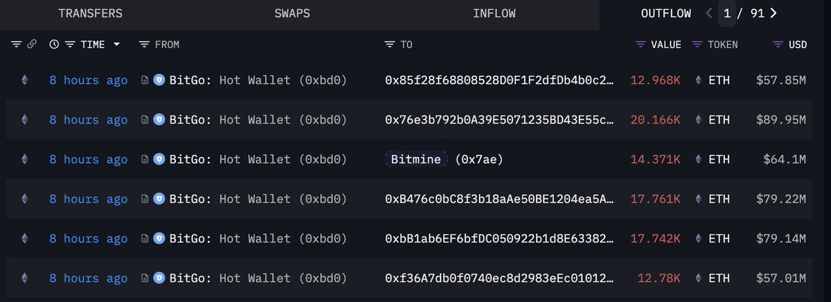 Strategic Bitcoin Trading Signal📉🚀🛎 tweet media