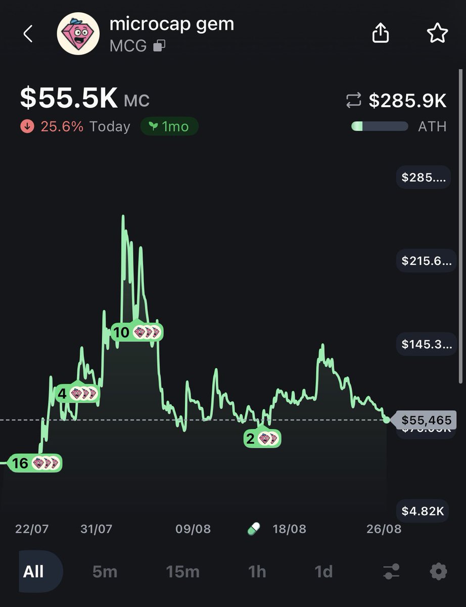 the number 555 is widely understood in numerology as a powerful symbol of change, transformation, and personal growth, indicating that a significant shift is occurring or about to occur in your life

seeing this number repeatedly can be interpreted as a message from your guardian