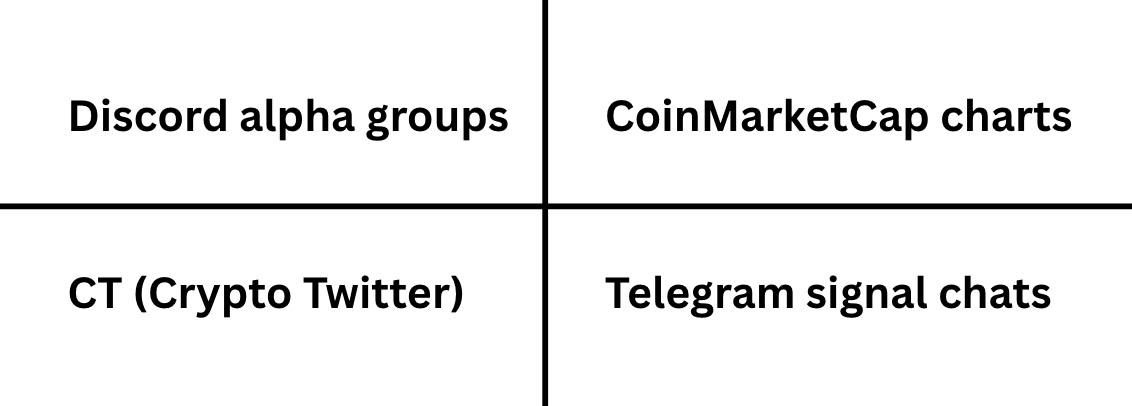 CoinMarketCap's tweet image. One must go (trading edition). Which one are you choosing?