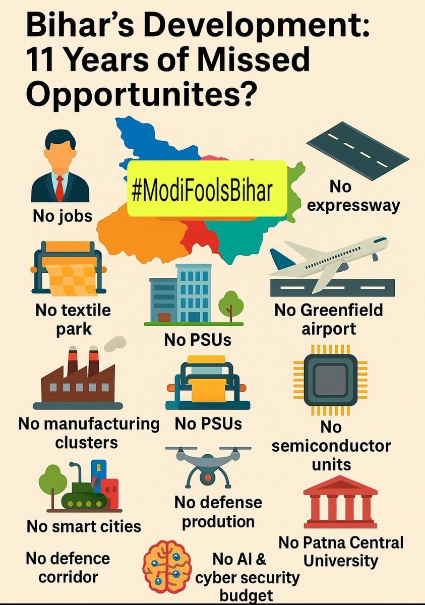 ucallmesachin's tweet image. मारुति सुज़ुकी का स्टॉकयार्ड गुजरात में…
और बिहार के लिए सिर्फ़ @narendramodi जी के जुमले और झूठे वादे!
गुजरात को उद्योग,बिहार को बेरोज़गारी
मोदी जी के वादे =जुमला फ़ैक्ट्री!
बिहार हर बार पूछता है–
रोज़गार कहाँ है मोदी जी?
@Maruti_Corp
#modifailsbihar 
#modifoolsbihar 
#Bihar