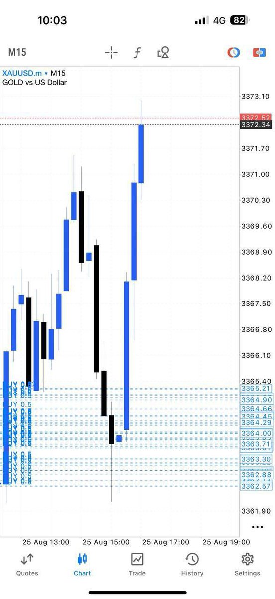 FREE FREE FREE GOLD SIGNAL FREE ♦️♦️
t.me/forexknowledge…
FOREX AND GOLD/XAUUSD signals 
t.me/forexknowledge…
98% accurate signals 
4-6 signals daily 💯💯
♦️♦️Join telegram Group♦️♦️ 
t.me/forexknowledge…