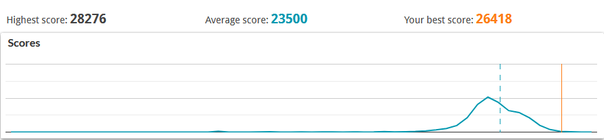 huge improvement in avg fps & decent in 1%. too bad rust is cpu bound ...