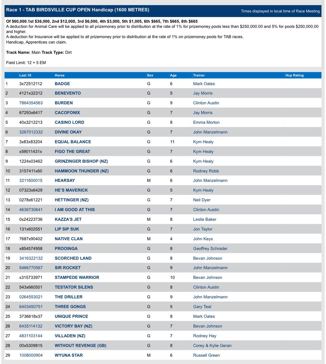 Birdsville Cup nominations. HUUUGE 👇 <a href="/Punters/">Punters+</a> you’ll have your work cut out. <a href="/RaceQLD/">RaceQ</a> <a href="/birdsvilleraces/">Birdsville Races</a>