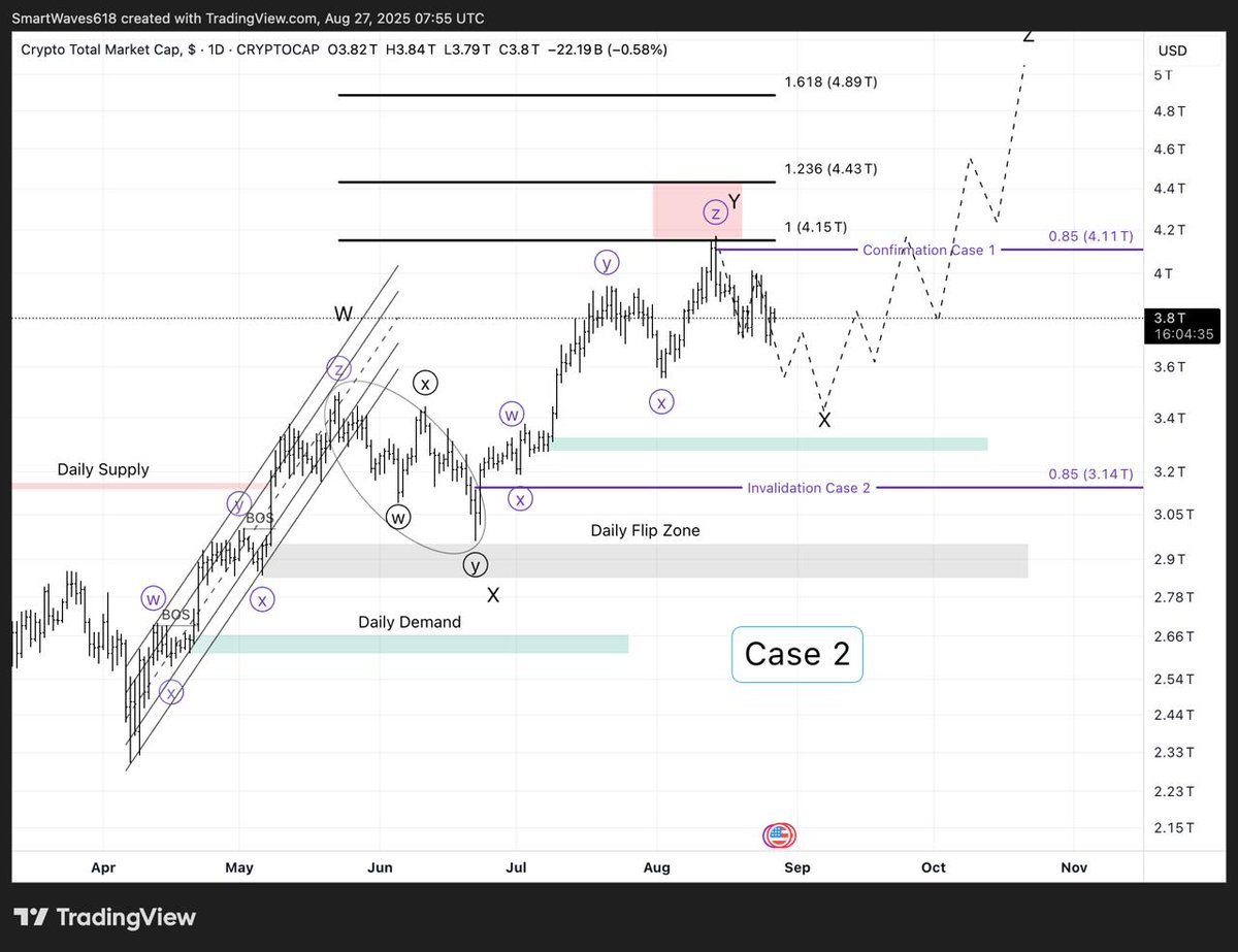 SmartWaves tweet media