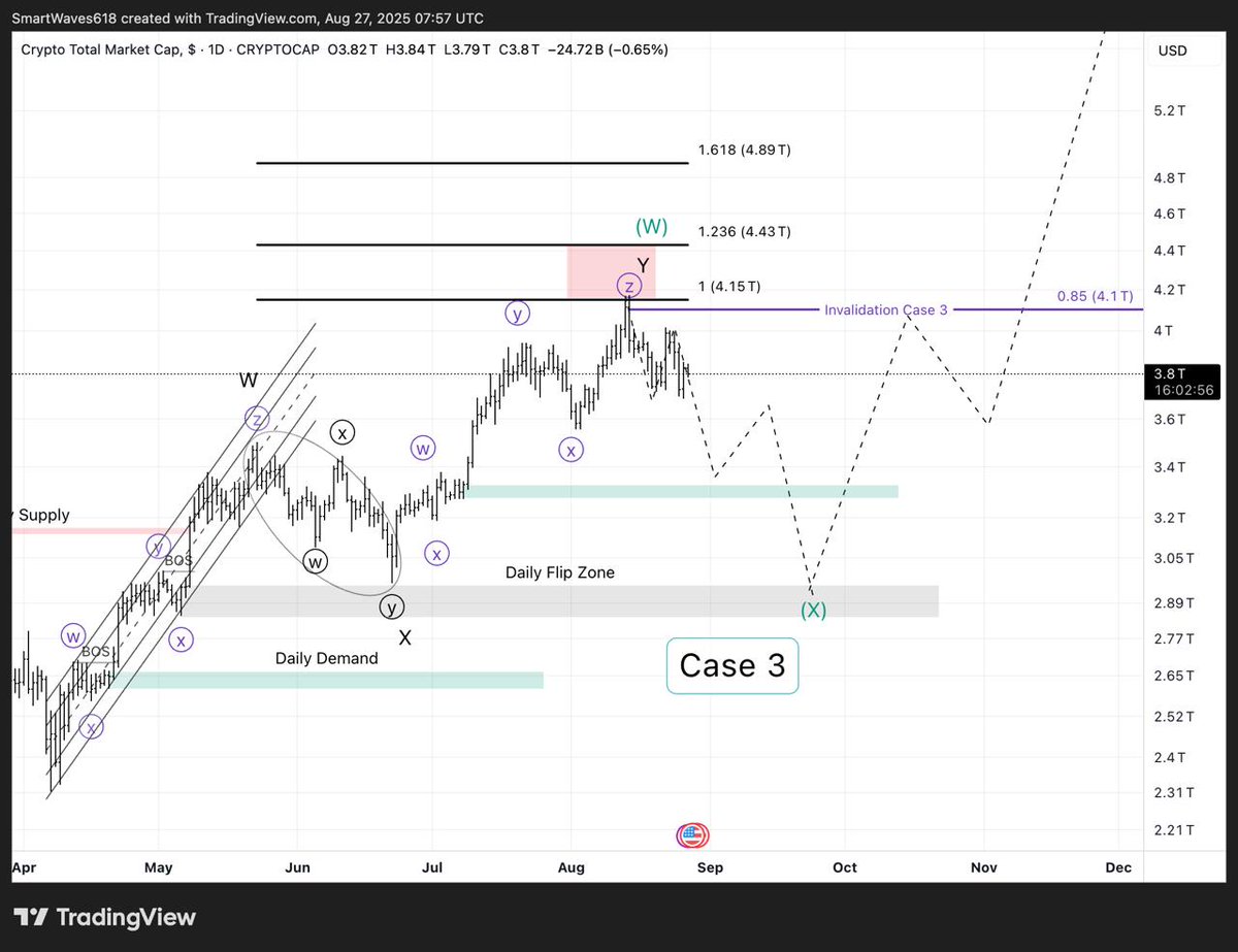 SmartWaves tweet media