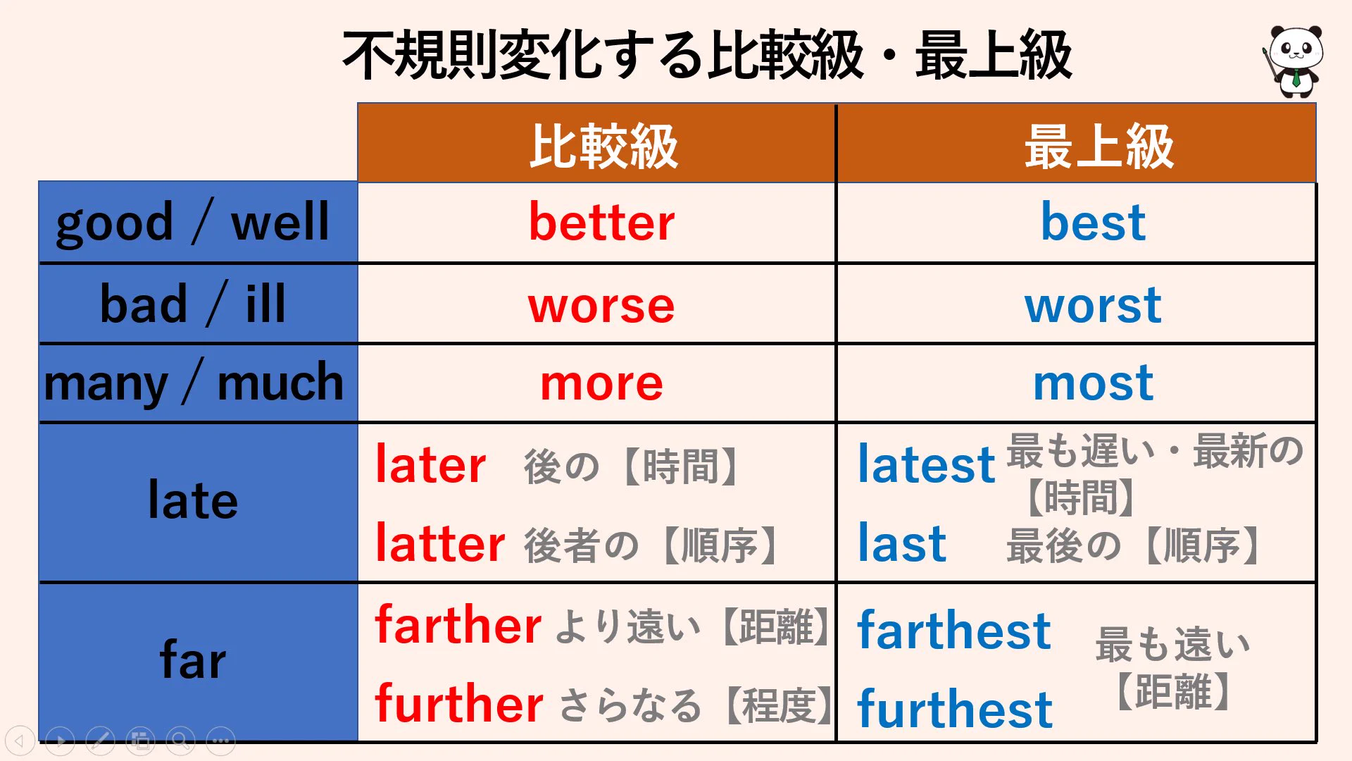 活動歴および当時の関連ビジュアル記録