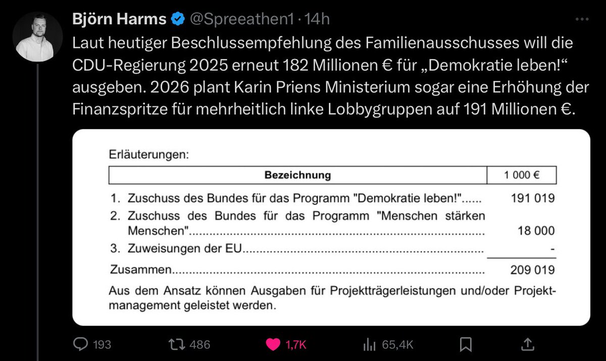 Frage: Warum gibt es den von Friedrich Merz angekündigten Politikwechsel nicht?

Die Antwort wird gern auf die SPD geschoben.

Das ist aber nicht mal die halbe Wahrheit. Zwei Beispiele aus der CDU: