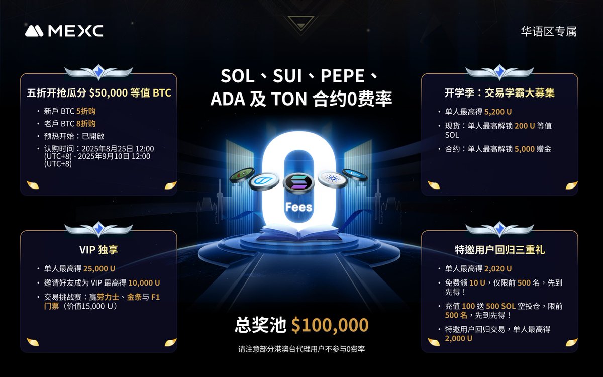"🌟五大主流幣0手續費即將上線！$100,000獎池 待您瓜分！
 
⚡️活動搶先看⚡️
 
📣 SOL、SUI、PEPE、ADA、TON 合約 0 手續費
請注意部分港澳台代理用戶不參與0費率
 
💰BTC五折開搶，瓜分 $50,000 等值 BTC！
 新戶 BTC 5 折購，老戶 BTC 8 折購
 ⏰ 報名：已開啟
 ⏰ 認購：8/25 12:00 - 9/10 12:00
