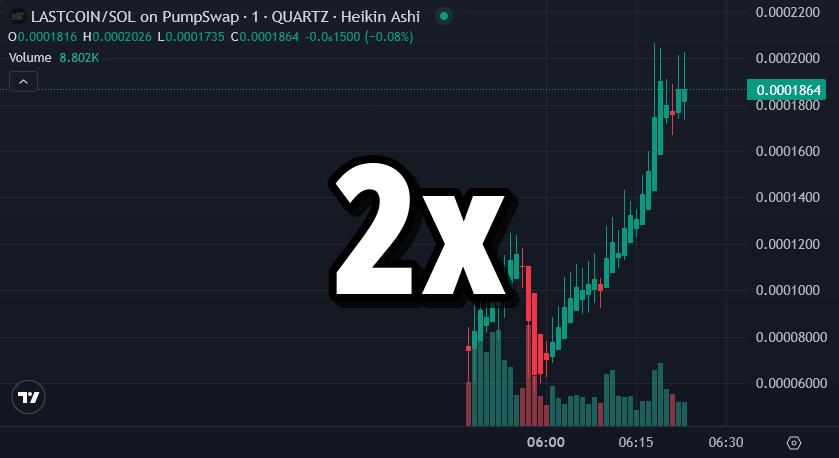 The Last Coin $LASTCOIN

97K -> 196K MC

2x from private alert ⭐️

HKyPkm75SaganWyymv7ZQdkBGxBofWnZXmeqjfYSpump