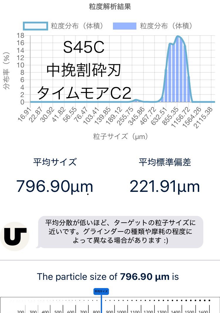 B_tanClub's tweet photo. タイムモアC2用S45C割砕中挽替え刃
とスプリング補強用カラー8.6mm
微粉が少ない珈琲が好みの方、自身で刃の取り替えができる方、中挽が好みの方、これまでとは違った味を楽しみたい方などの購入を希望します。 https://t.co/VkkspkaxXf