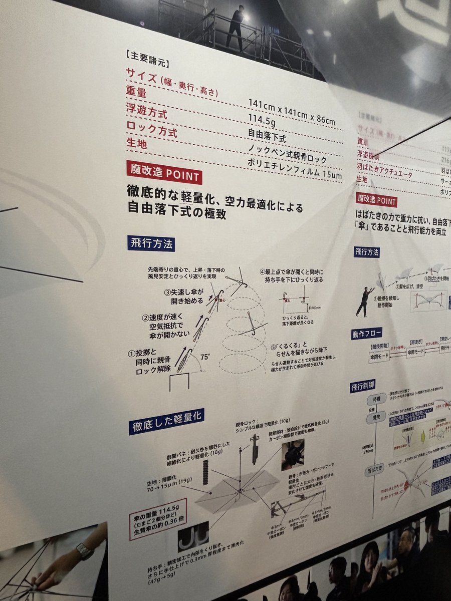 優勝機のレプリカ
傘の開きが逆で、飛んだあとに、弧を描きながら滑空。
おもしろい。