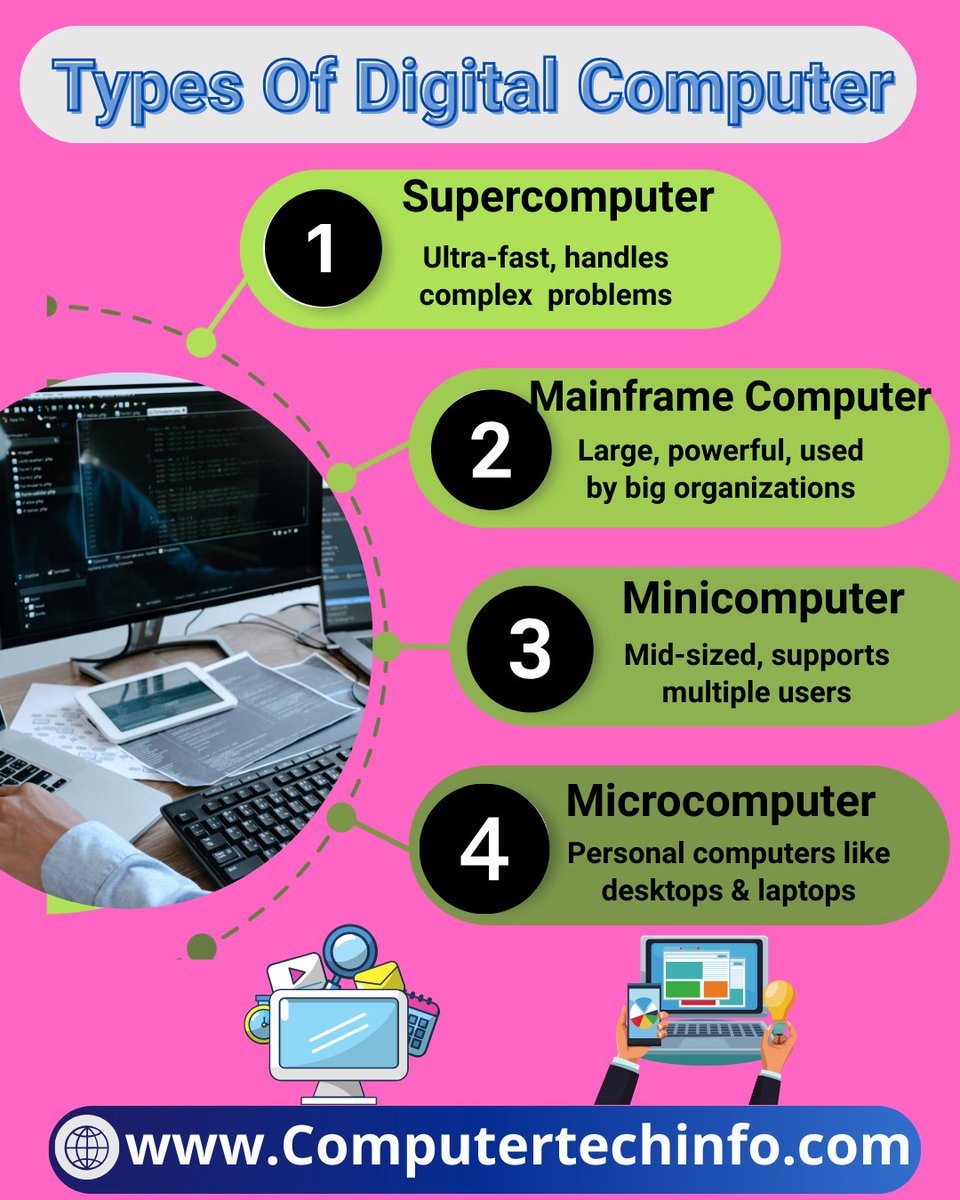 Computertech001's tweet image. 𝗧𝘆𝗽𝗲𝘀 𝗼𝗳 𝗗𝗶𝗴𝗶𝘁𝗮𝗹 𝗖𝗼𝗺𝗽𝘂𝘁𝗲𝗿 𝗶𝗻 𝗠𝗼𝗱𝗲𝗿𝗻 𝗧𝗲𝗰𝗵𝗻𝗼𝗹𝗼𝗴𝘆
⚡ Supercomputer  extremely fast, used for scientific research & complex calculations.
VISIT: computertechinfo.com/types-of-digit…
#DigitalComputer #ComputerTypes #ModernTechnology #Supercomputer #PC