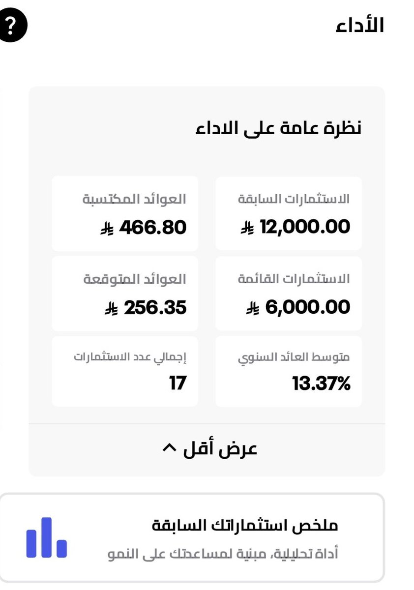 STC7's tweet image. 🚀💰 ⌜ ملخـص اسـتـثماراتي بـعـد سنة ⌟ 💰🚀
📊 ┇إجـمـالـي الـمـبـالـغ الـمـسـتـثـمـرة: 𝟏𝟎,𝟎𝟎𝟎﷼
💵 ┇الأربـاح (محققة + متوقعة): 𝟕𝟐𝟑﷼
📈 ┇الـعـائـد الـسـنـوي: %𝟏𝟑.𝟑𝟕
🔑 ┇الإجـمـالـي = 𝟏𝟎,𝟕𝟐𝟑﷼ ✨
🔥 اسـتـثـمـار مـنـظـم = نـمـو مـسـتـمـر ✅
#الاستثمار #الأسواق