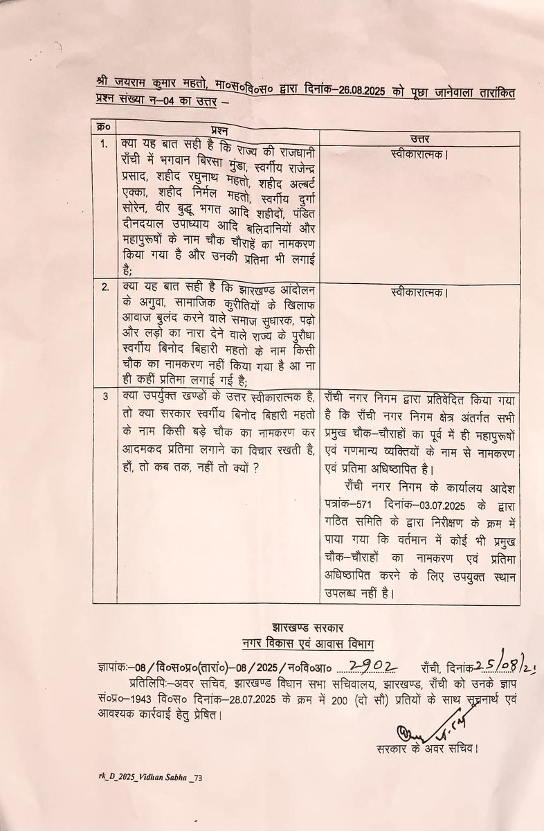 The Kudmi Times (@thekudmitimes) on Twitter photo ये सरकार कितनी पक्षपाती है देख सकते हैं, माहतो और बिनोद बाबु के नाम से कितना दर्द है हेमंत सरकार को ...
<a href="/HemantSorenJMM/">Hemant Soren</a> <a href="/JharkhandCMO/">Office of Chief Minister, Jharkhand</a> ये सरकार कितनी पक्षपाती है देख सकते हैं, माहतो और बिनोद बाबु के नाम से कितना दर्द है हेमंत सरकार को ...
<a href="/HemantSorenJMM/">Hemant Soren</a> <a href="/JharkhandCMO/">Office of Chief Minister, Jharkhand</a>