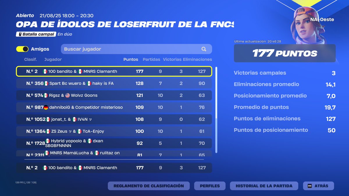 top 2 en meme cup a 3 puntos del top 1 w/<a href="/banditowtw/">iii</a>  <a href="/MonarcosSports/">MNRS Sports</a>