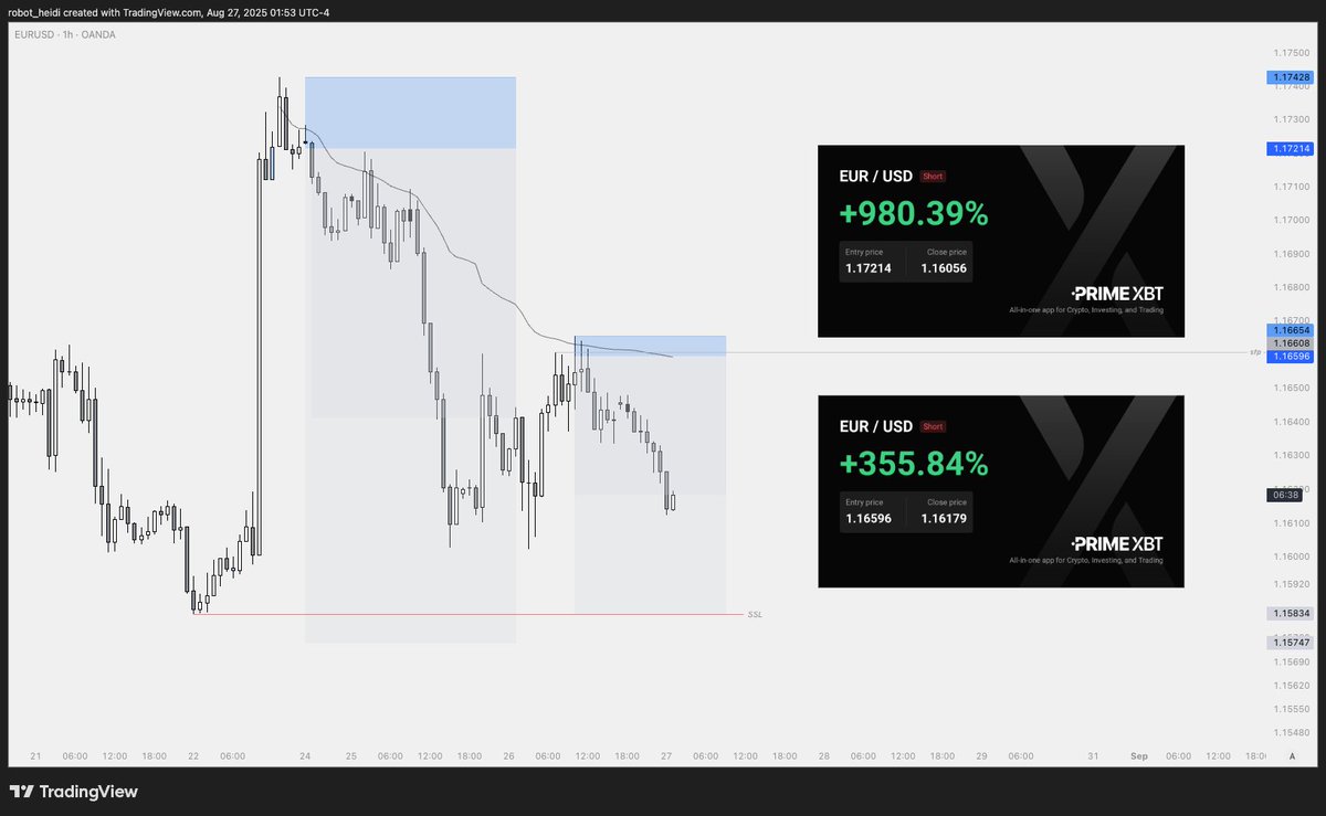 #EU 

Don't sleep on Vwaps. You can sleep on EMAs.
But definitely not Vwaps 

Just woke up to TP, and back to sleep for me