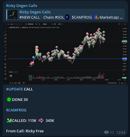 RickyDegen's tweet photo. I called $CAMFROG at a 115K market cap. Its current ATH is 345K

FREE Call TELEGRAM - 3X

$CAMFROG

CA: H9XvCvB2DKqAjiN6ssd8HesdpE8a3WnFEY1ZDYwmoXZi

Call From: https://t.co/LEGt4GkH3M

#SOL #MemeSol #Solana #Crypto #MemeCoin #MemeCoins #CAMFROG https://t.co/egrvVnVs6y