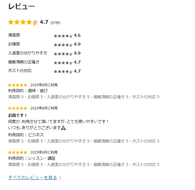 当会議室利用者様には
ほぼ★５の評価を頂けるのですが
（名古屋店は現状★５のみ）
以下のようにすべて★５が並び
平均点が上がってくると
無言の★４レビューのお客様が
集まってくるのです・・・

案の定、今回も・・・
来月★４つけられるのが
わかっているのは憂鬱です