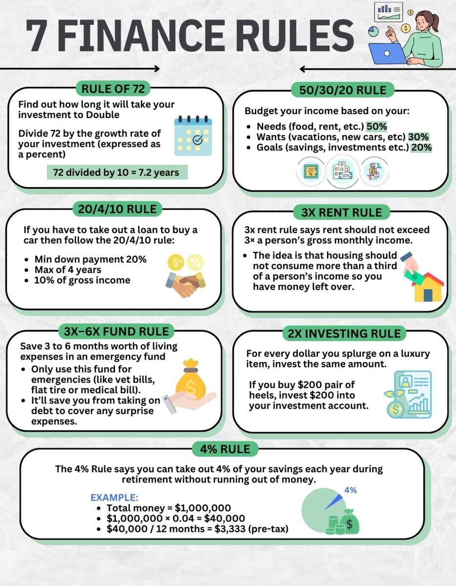 Know these 7 Finance Rules