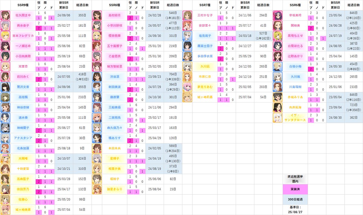 CGSS_SSR's tweet image. 前川みく(418日ぶり9枚目)

#デレステ