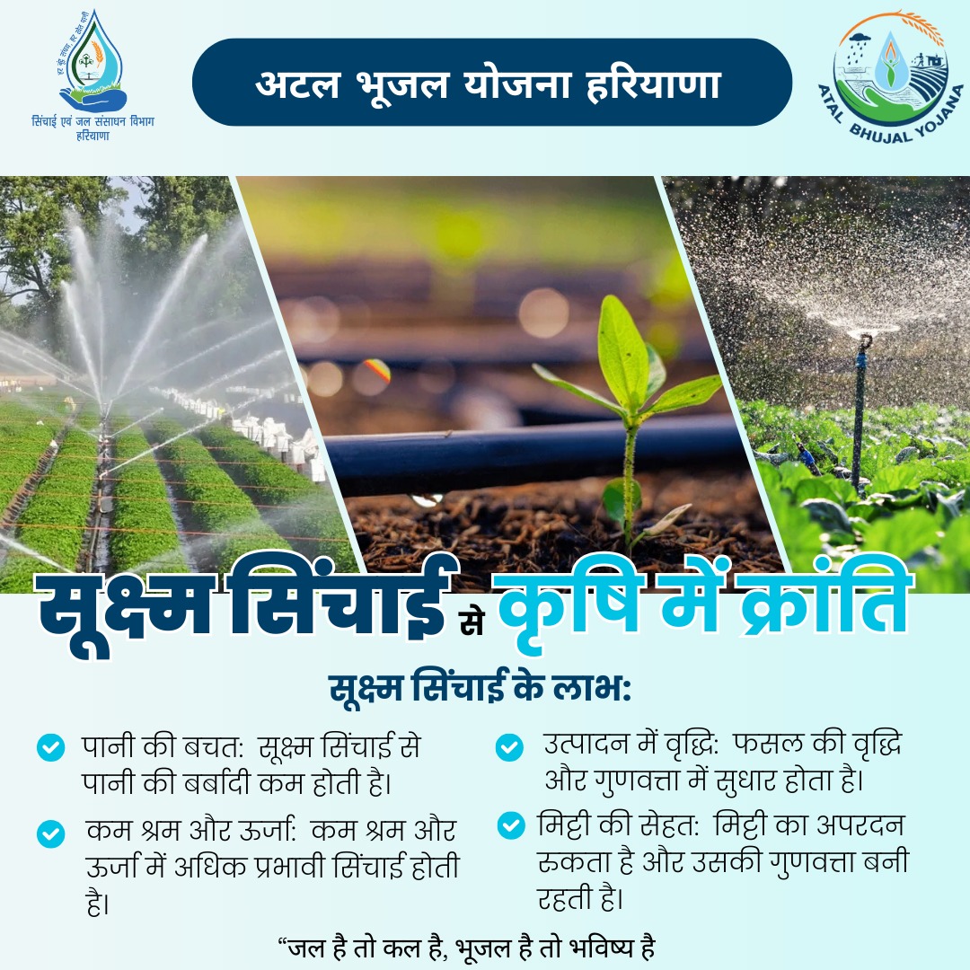 Atal Bhujal Yojana, Haryana tweet media