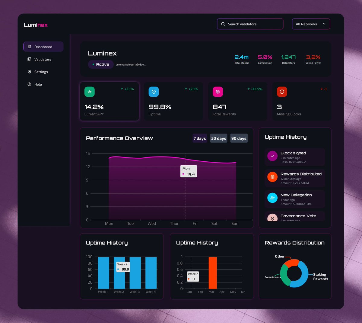 Oge👩🏽💻ui/ux designer (@poch_graphics) on Twitter photo Gm Gm Guys.
What are you working on today?
PS: Screens from  <a href="/Eth_Enugu/">Eth Enugu || 042 & SE Onchain</a>  Hackathon 😊
#Luminex
#web3
#Dashboard
#SaaS
#Uiuxdesigner 
Hire me as your 
uiuxdesigner let's work😊 Gm Gm Guys.
What are you working on today?
PS: Screens from  <a href="/Eth_Enugu/">Eth Enugu || 042 & SE Onchain</a>  Hackathon 😊
#Luminex
#web3
#Dashboard
#SaaS
#Uiuxdesigner 
Hire me as your 
uiuxdesigner let's work😊