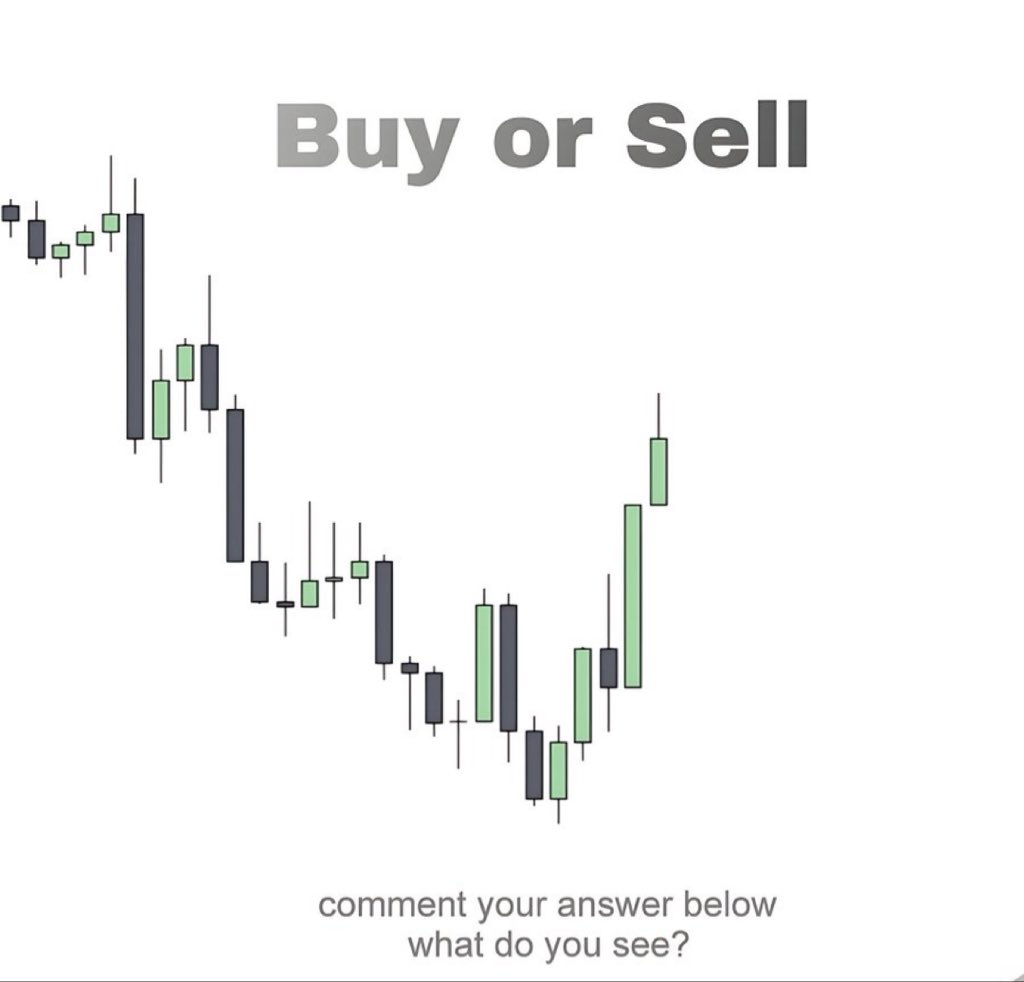 reeyah_sa's tweet image. What do you see?

BUY OR SELL ?