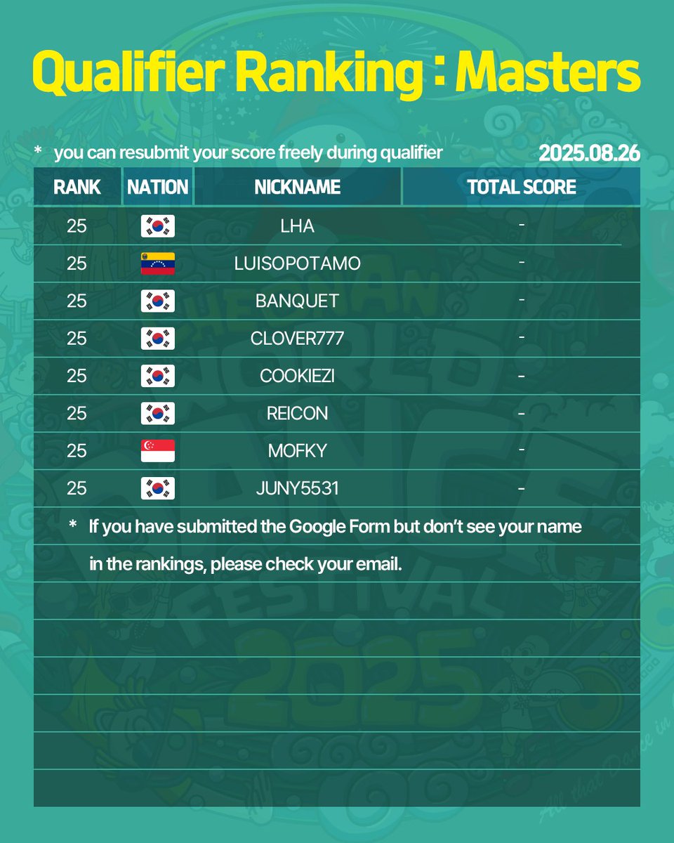 현재까지의 랭킹 : 마스터부
Qualifier ranking now : Masters