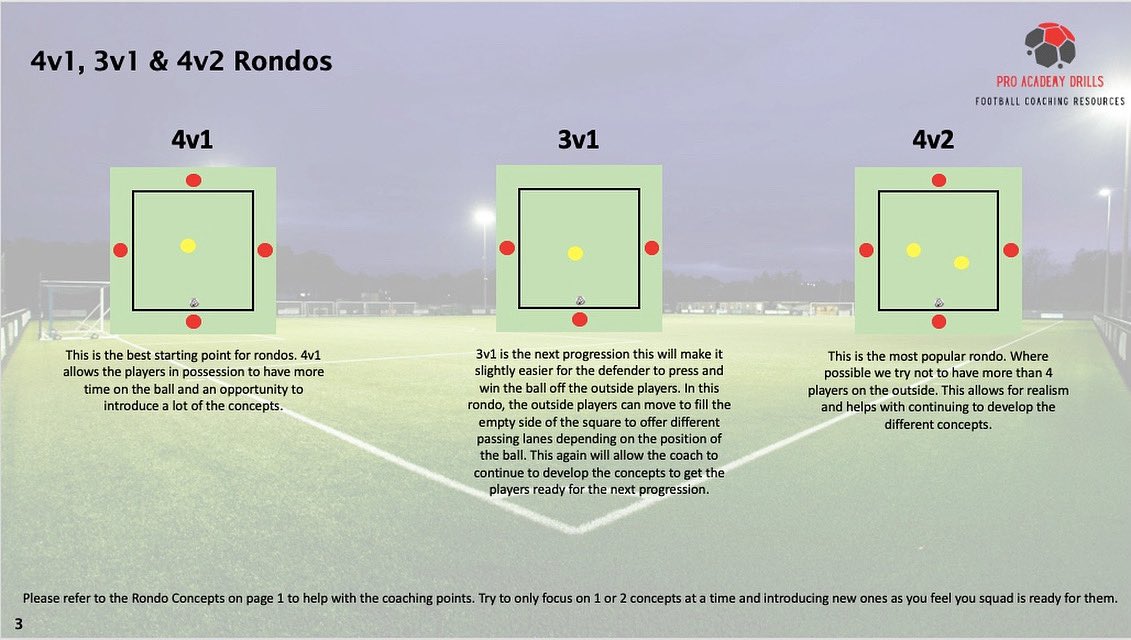 4v1 → 3v1 → 4v2 rondos = sharper passing, better movement, more composure.

#ProAcademyDrills #Rondos #FootballCoaching