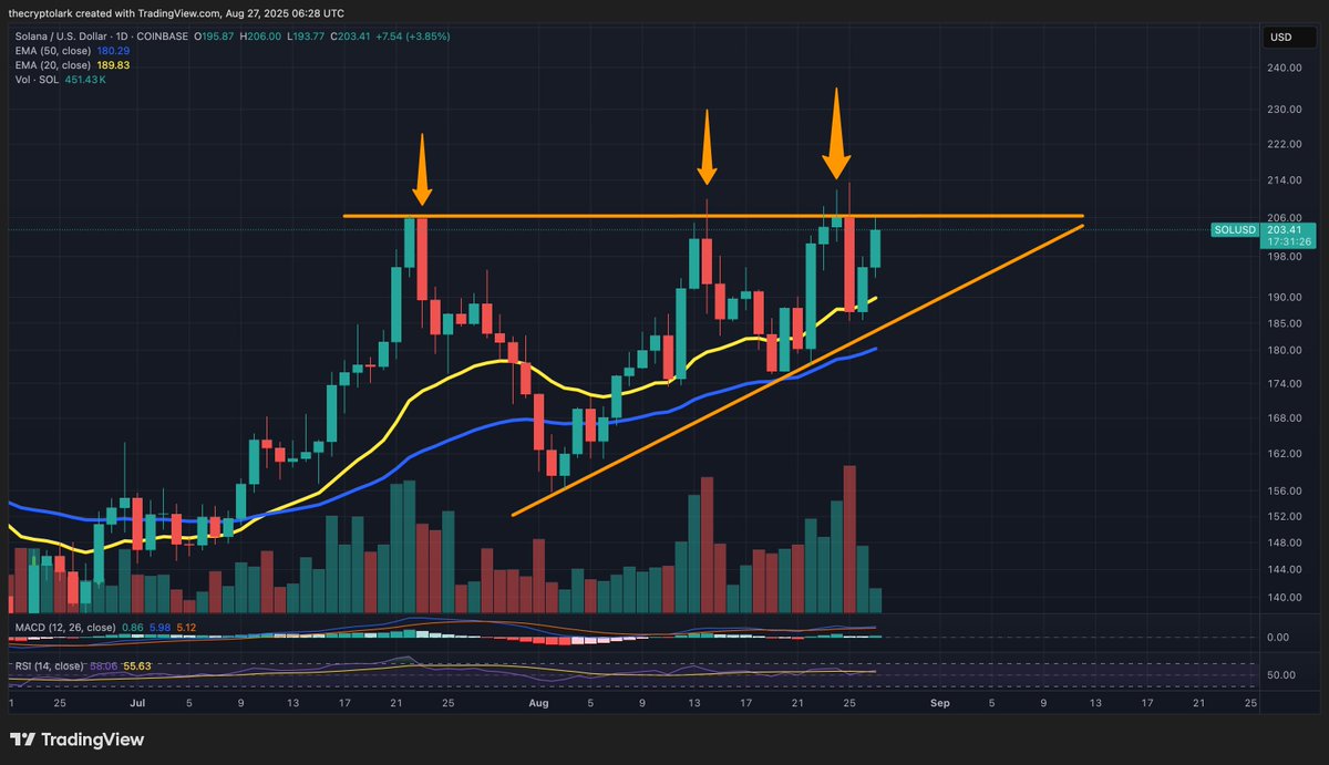 Lark Davis tweet media