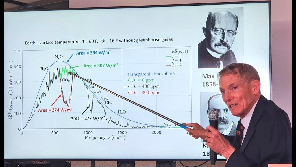 Robin Monotti (@robinmonotti) on Twitter photo Nuclear physicist, William Happer, Professor at Princeton University, home of Einstein and Oppenheimer:
"Alarms about climate change “are delusions,” says US scientist.
"Climate change is real but it is natural. The alarms have no scientific basis. The fears that are woven around Nuclear physicist, William Happer, Professor at Princeton University, home of Einstein and Oppenheimer:
"Alarms about climate change “are delusions,” says US scientist.
"Climate change is real but it is natural. The alarms have no scientific basis. The fears that are woven around