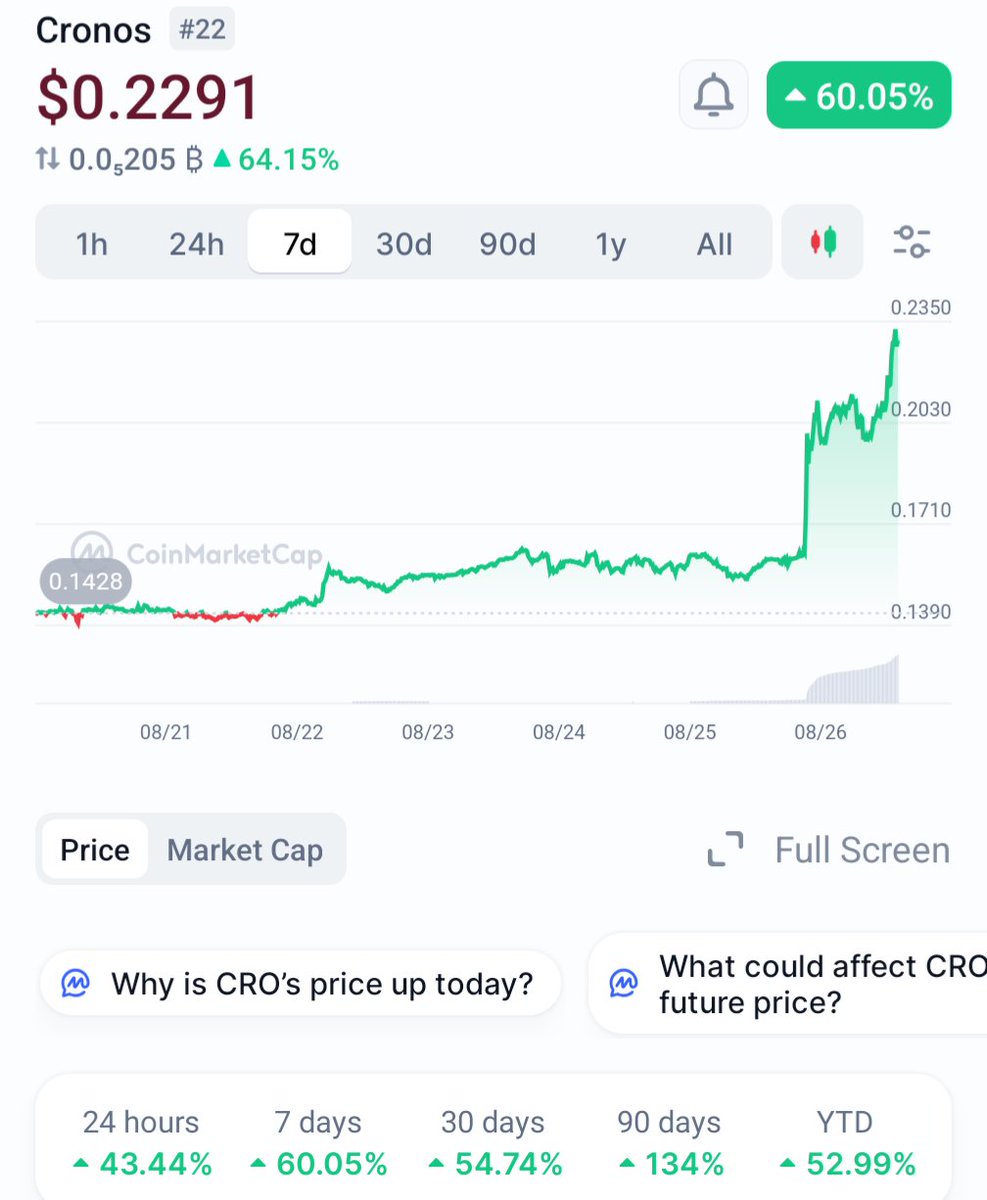 GM 212 it seems my answer to <a href="/kris/">Kris | Crypto.com</a> will be with all that money coming in we will hit $2.12