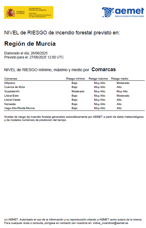 📢Según la previsión de la <a href="/AEMET_Esp/">AEMET</a>  el nivel de riesgo medio de incendio forestal 🔥 previsto para hoy, miércoles 27 de agosto de 2025, en la <a href="/regiondemurcia/">Gobierno de la Región de Murcia</a>  es el siguiente:

🟠 Muy Alto: Altiplano y Guadalentín.
🟡 Alto: Cuenca de Mula, Litoral-Oeste, Noroeste y Vega
