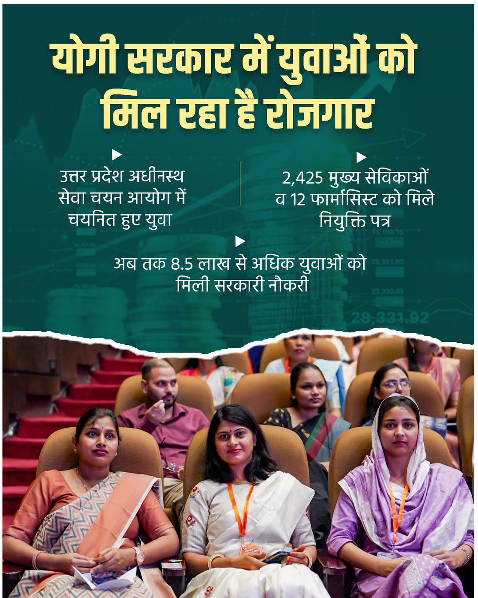 CM योगी के नेतृत्व में यूपी में 8.5 लाख से ज्यादा युवाओं को सरकारी नौकरी। #UP4Youth = असली अवसर, उज्ज्वल भविष्य।