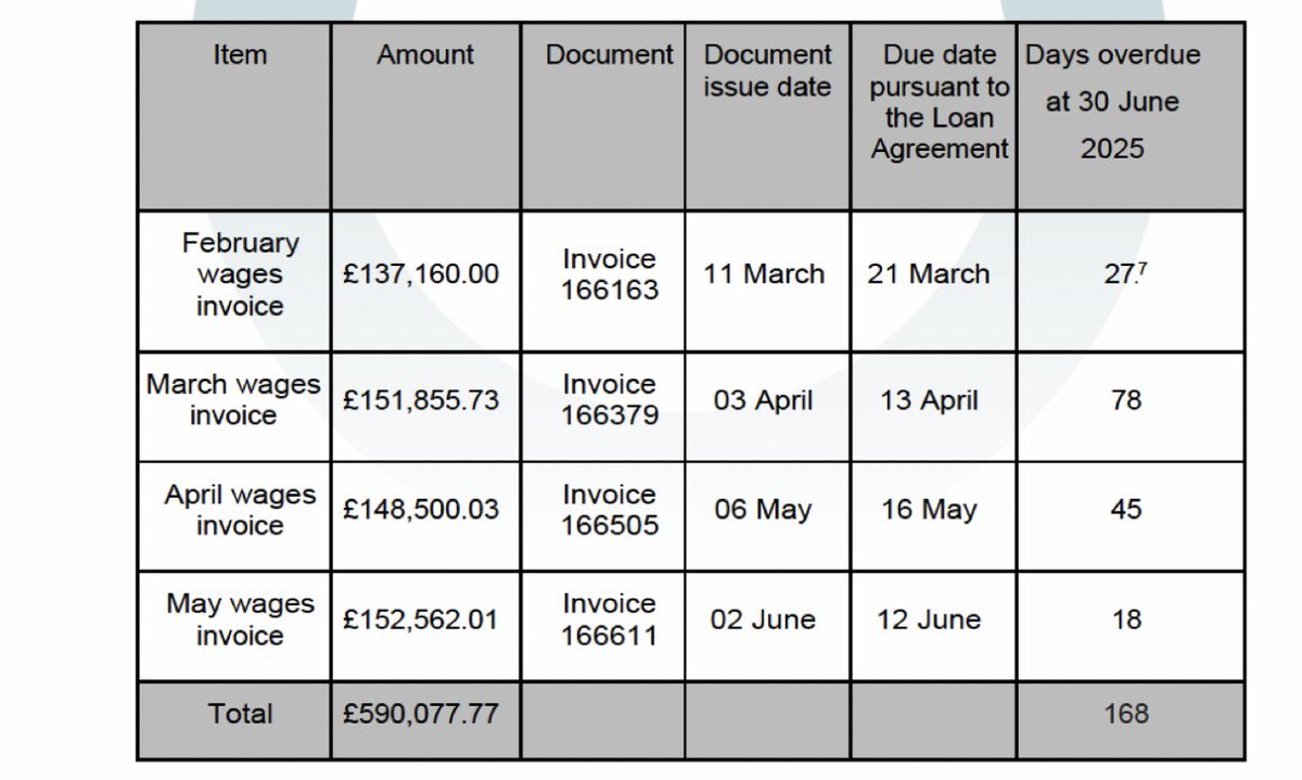 Kieran Maguire tweet media