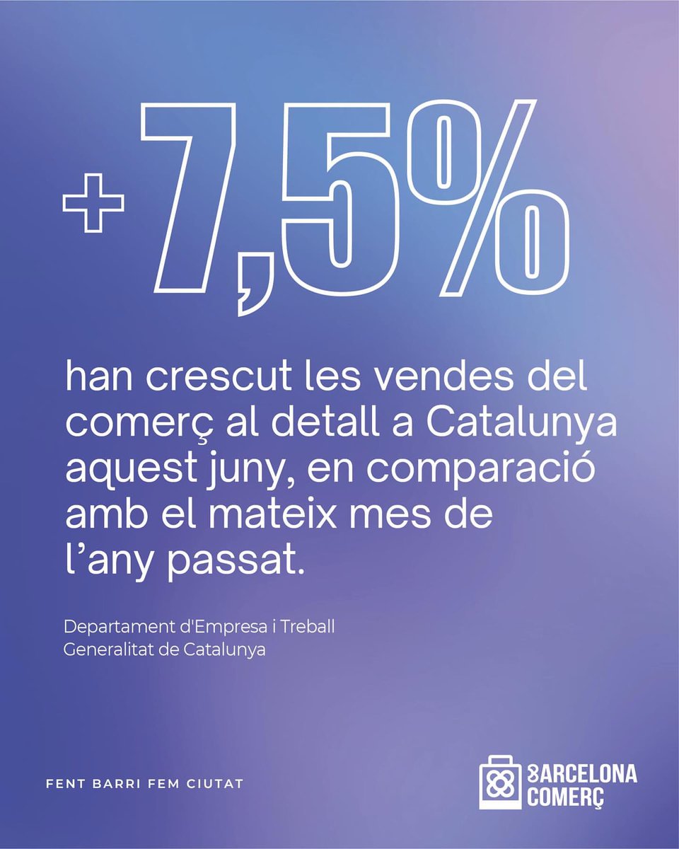 L’índex de vendes de comerç al detall per al mes de juny ha estat un 7,5% superior a juny de l’any passat

Una xifra que reforça la importància de cuidar, potenciar i creure en el comerç de proximitat.