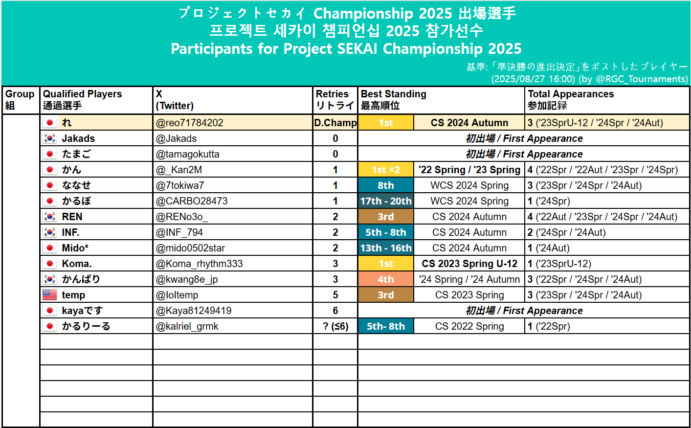 プロセカ感謝祭CS入場特典 GOODS | プロジェクトセカイ 3rd