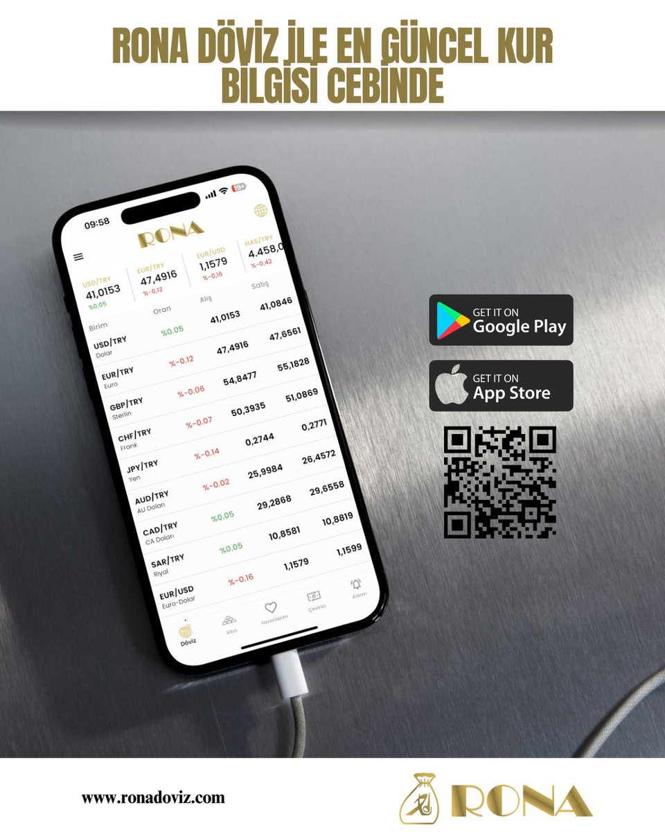 Döviz ve altın fiyatlarını takip etmek artık çok kolay 💱
Rona Döviz ile anlık kur bilgileri her zaman cebinde 📲
Güncel fiyatları anında öğren, piyasada kal!
👉 Hemen ziyaret et: ronadoviz.com