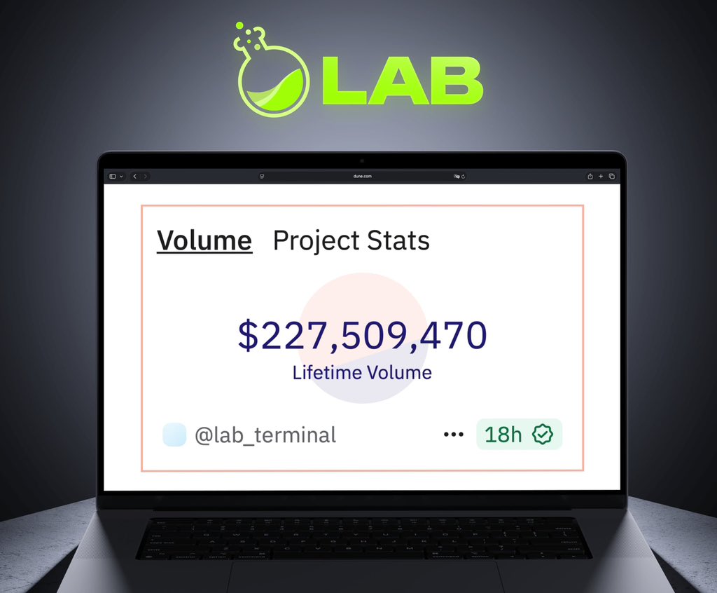 Good morning CT

Let’s  brag a bit about those numbers <a href="/LABtrade_/">LAB</a> pulled

$227,509,470 is not little at all

That’s the lifetime volume sitting on the dashboard right now. The numbers like this are not just stats, bruh they’re proof of real activity, real interest, and a growing
