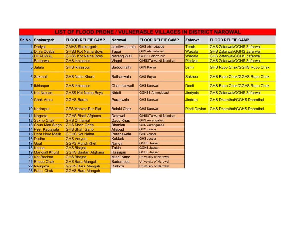 Destination Pakistan 🇵🇰 tweet media