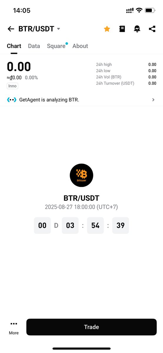 0xweekend59's tweet image. Cuối cùng thì ngày anh em chờ cũng tới rồi – $BTR chính thức TGE!
Cơ bản về tokenomics của $BTR tí cho anh em
Total supply 1B $BTR - Staking, node voting, on-chain governance và fee switch...
Phân bổ:
- Ecosystem Incentives: 40%
- Investors & Advisors: 20.25%
-…