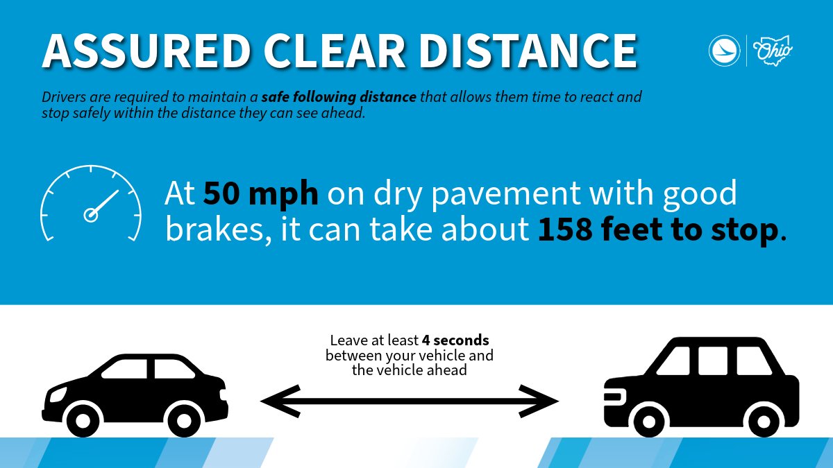 ODOT_Statewide's tweet image. Know a Tailgate Tom or a Too Close Tina? Following too closely isn&apos;t just rude, it&apos;s illegal and unsafe. Keep a safe distance so you can stop in time. Use the 4-second rule to keep space, signal early, and slow down in bad weather. Tailgating gets you nowhere faster. #ODOTsafe