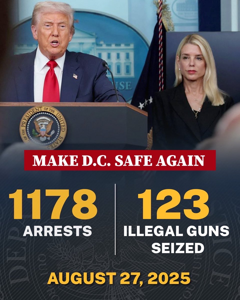 84 arrests and 8 illegal firearms seized yesterday. 

Our mission continues to have a positive impact in Washington, DC night after night.