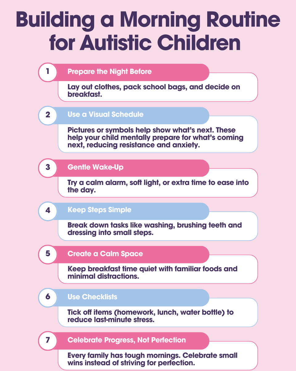Morning routines with an autistic child may look different from those in other families and that’s okay. Small, steady changes can make a big difference over time. Have a look at some of our tips!