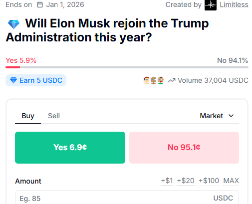 💎 Will Elon Musk rejoin the Trump Administration this year?

Yes or No?

Most experts on <a href="/trylimitless/">Limitless</a> are predicting No—and honestly, I did too 😂. But here’s the fun part: you can predict your own belief, hope, or analysis, and if your call is correct, you actually win