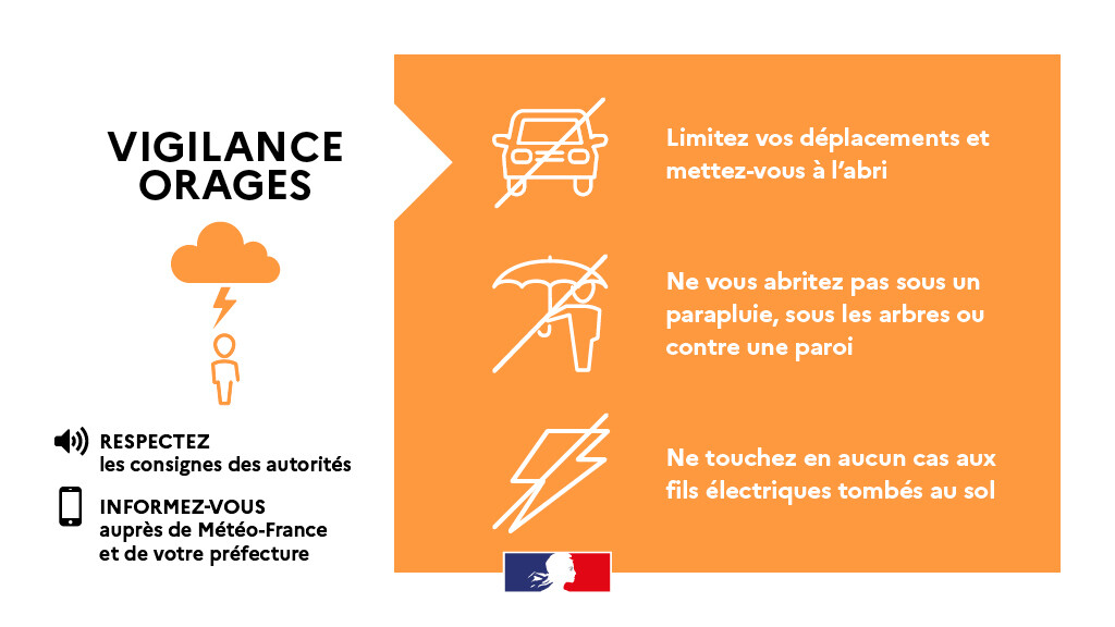Image de Préfète de l'Ain - 🟠 Météo-France place le département de l'#Ain en #VigilanceOrange pour #orages aujourd’hui à compte