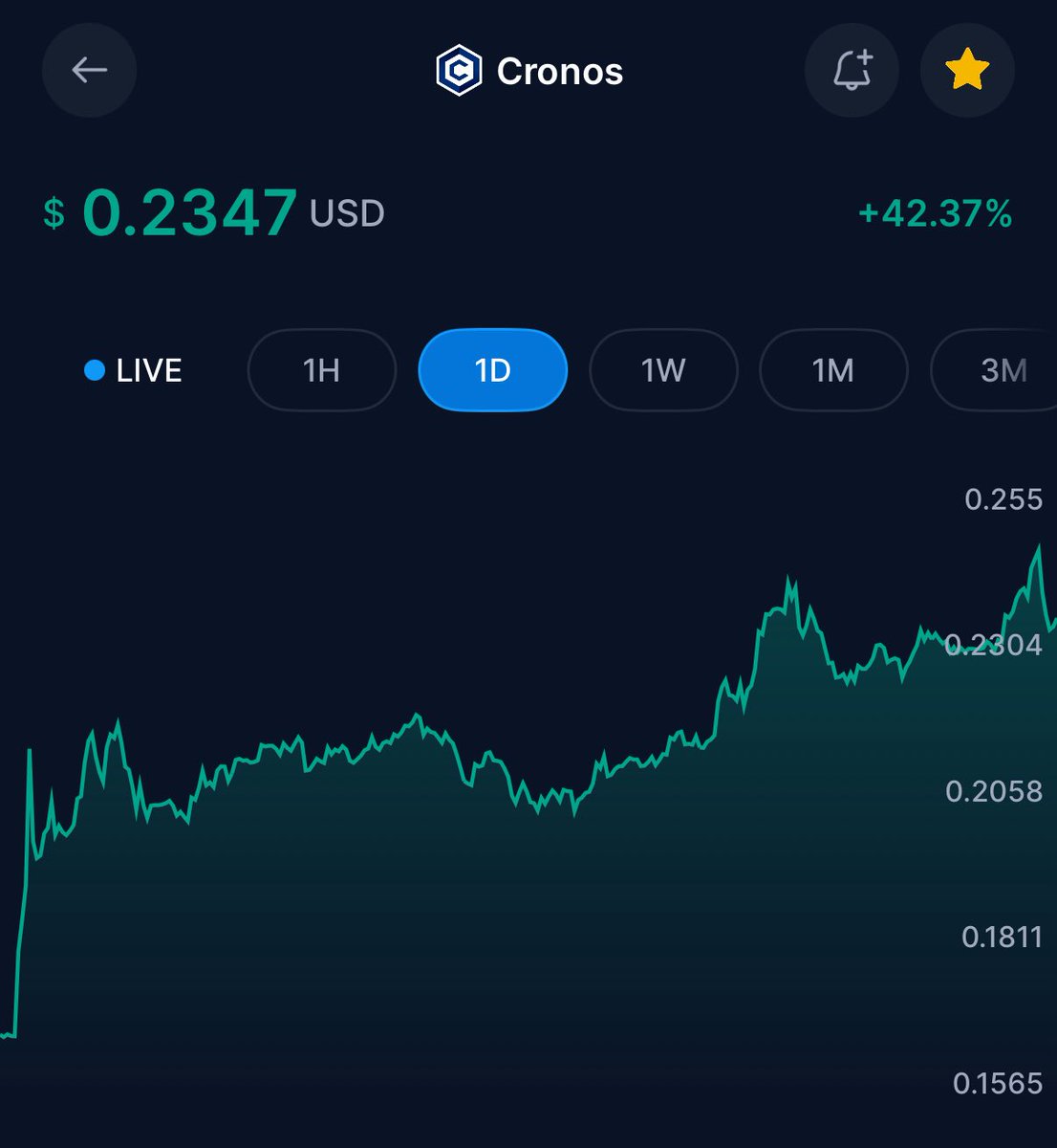 Gm #CROfam 

$CRO has jumped up to rank #21 with a market cap of. $7.65B. Top 10 by the end of the week?