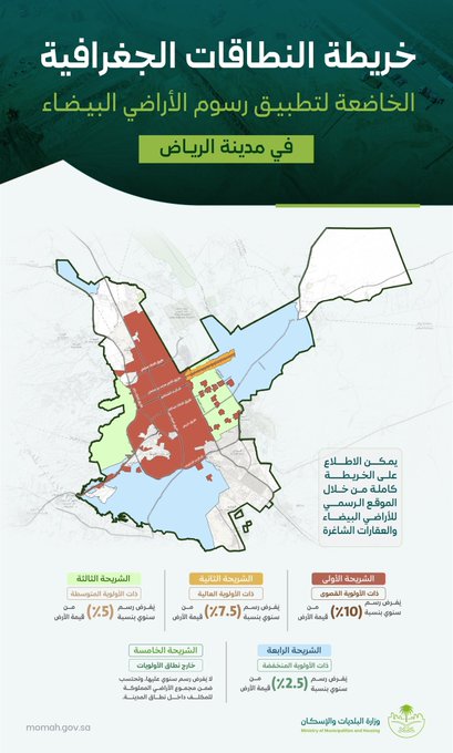 إنفاذا لتوجيهات ولي العهد واهتمام القيادة... وزير الإسكان يعلن عن النطاقات الجغرافية ل رسوم الأراضي البيضاء في مدينة الرياض #عاجل 