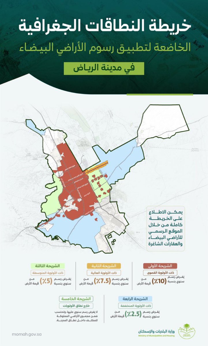 تم الإعلان عن النطاقات الجغرافيه الخاضعة لتطبيق #رسوم_الأراضي_البيضاء بمدينة الرياض .

مع العلم موضح فيه الشرايح حسب الأولوية 👍
