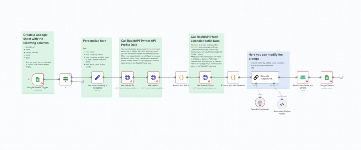 I made an AI agent for agencies that made them $120K each

It took me 2 days to build it

You can get it for free now

RT + comment “agent” and I’ll send it
(must follow)